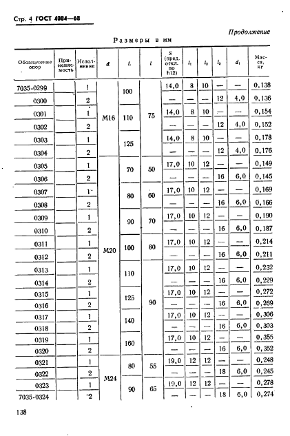 ГОСТ 4084-68