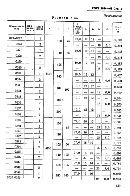 ГОСТ 4084-68