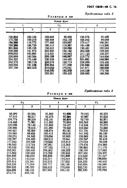 ГОСТ 13838-68