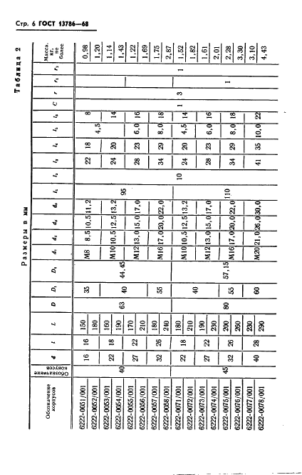 ГОСТ 13786-68