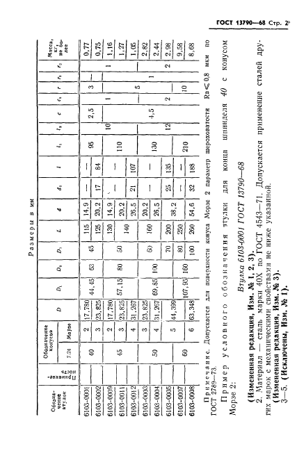 ГОСТ 13790-68