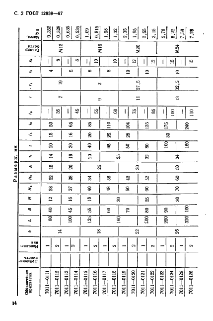 ГОСТ 12939-67