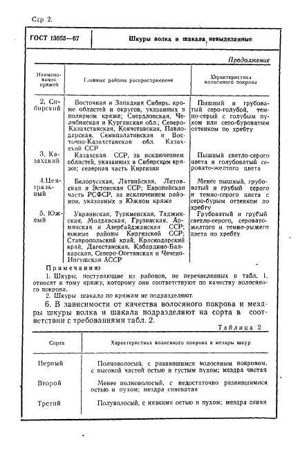 ГОСТ 13055-67