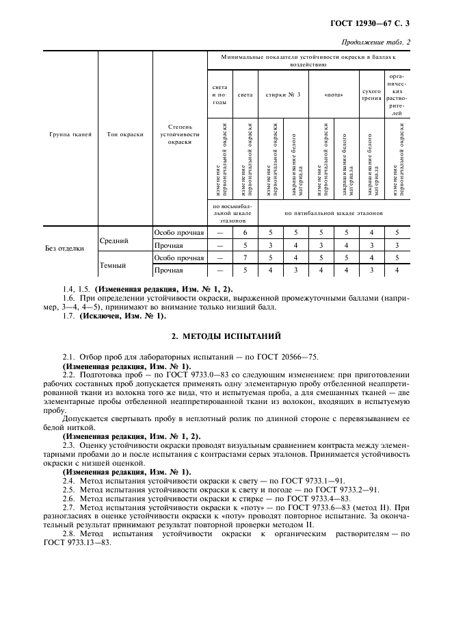 ГОСТ 12930-67