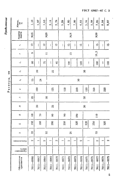 ГОСТ 12937-67