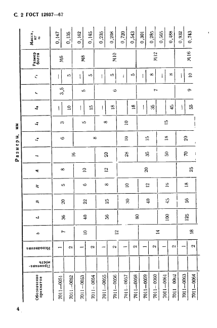 ГОСТ 12937-67