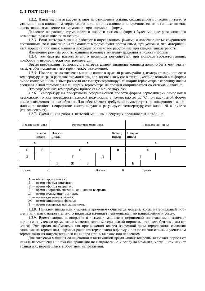 ГОСТ 12019-66