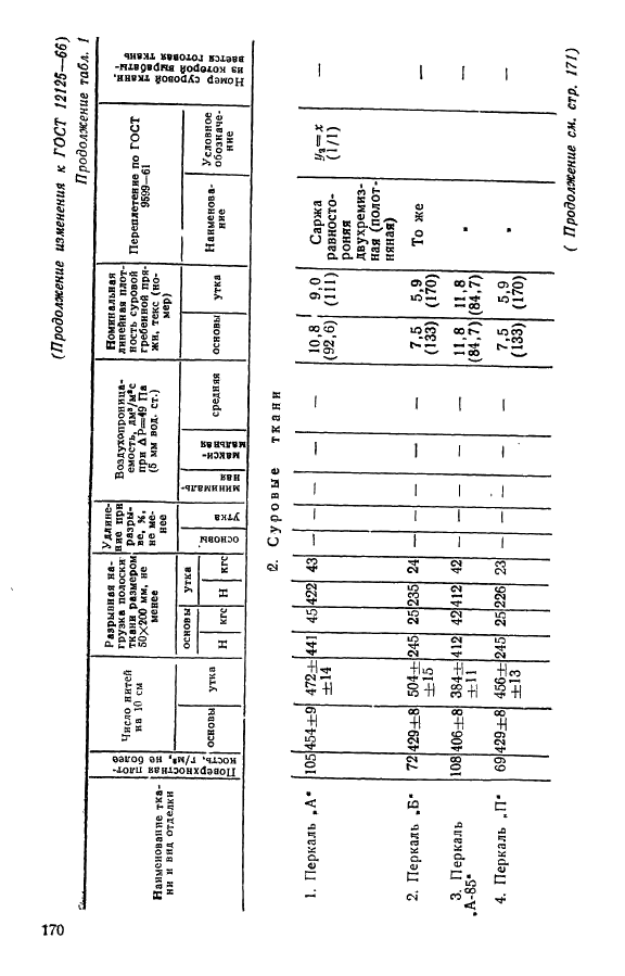 ГОСТ 12125-66