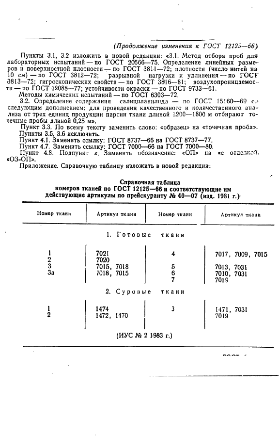 ГОСТ 12125-66