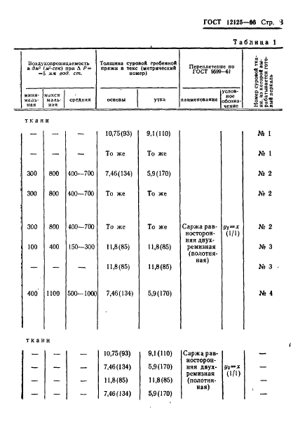 ГОСТ 12125-66