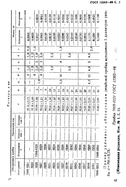 ГОСТ 12202-66