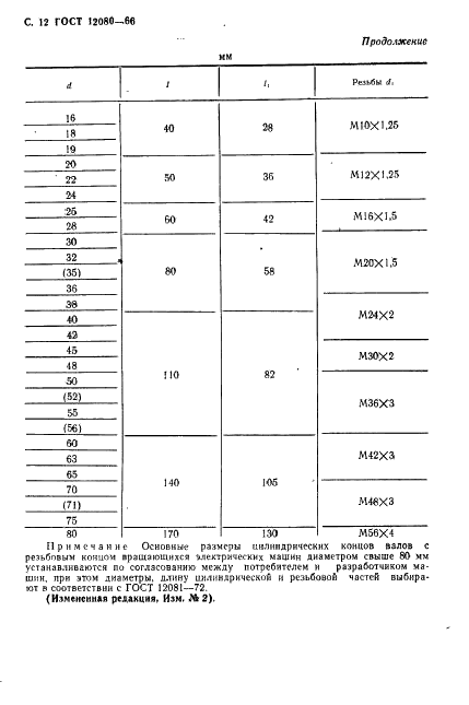 ГОСТ 12080-66