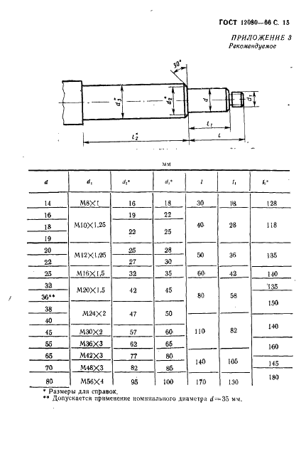 ГОСТ 12080-66