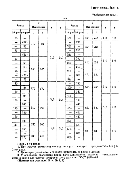 ГОСТ 12080-66