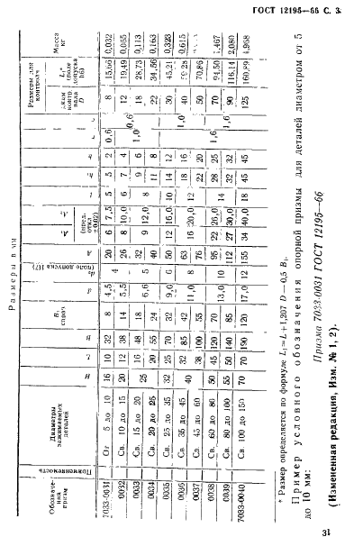 ГОСТ 12195-66