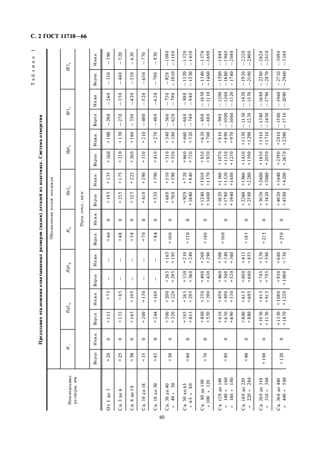 ГОСТ 11710-66