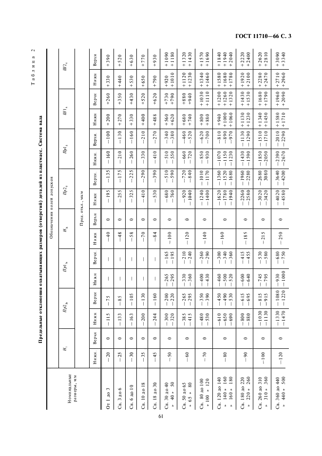 ГОСТ 11710-66