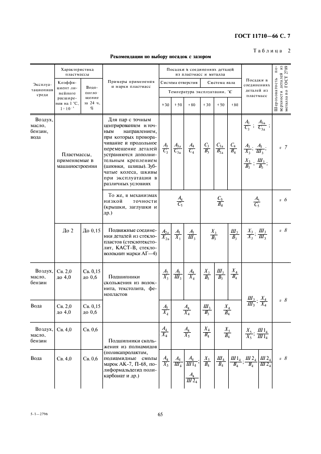 ГОСТ 11710-66