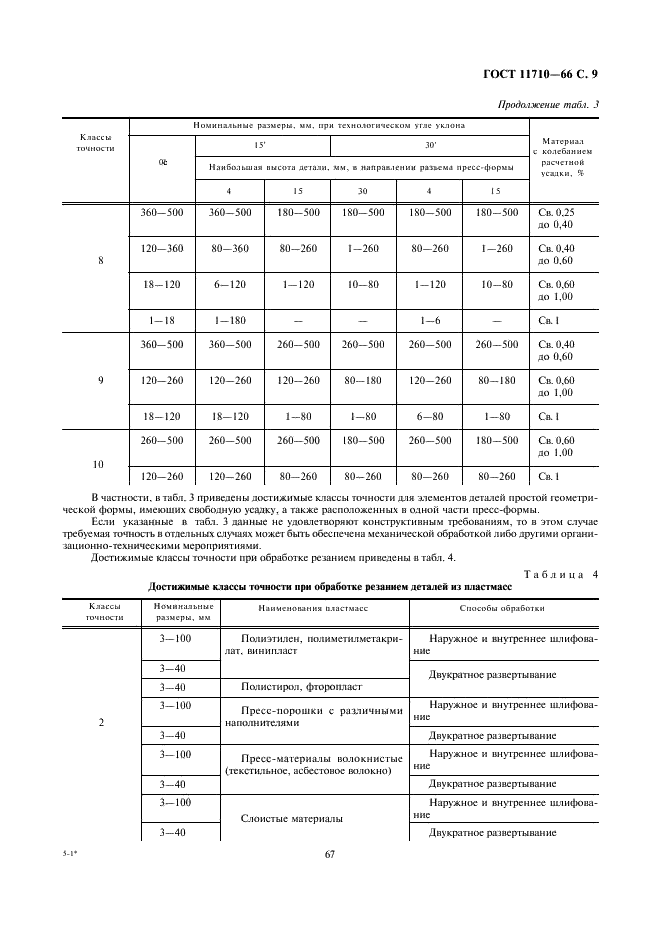 ГОСТ 11710-66