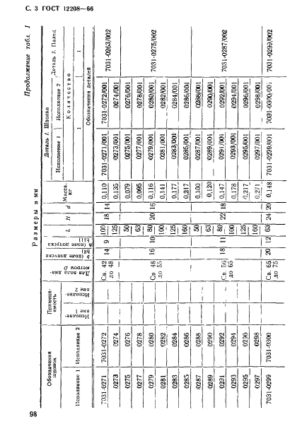 ГОСТ 12208-66