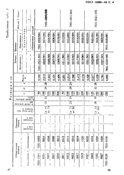 ГОСТ 12208-66