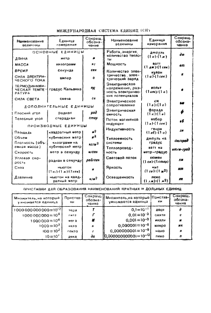 ГОСТ 11477-65