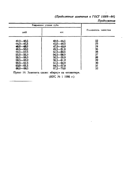 ГОСТ 11008-64