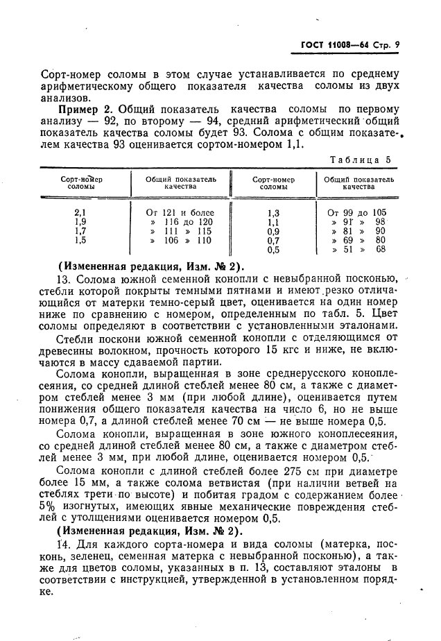 ГОСТ 11008-64