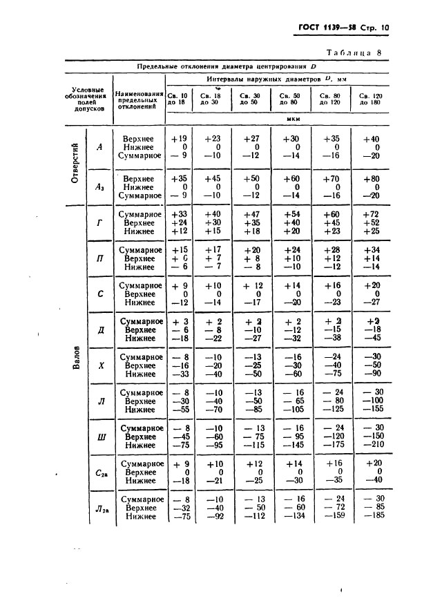 ГОСТ 1139-58