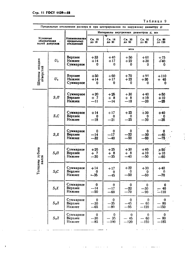 ГОСТ 1139-58