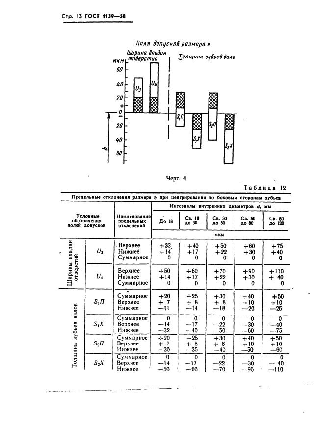 ГОСТ 1139-58