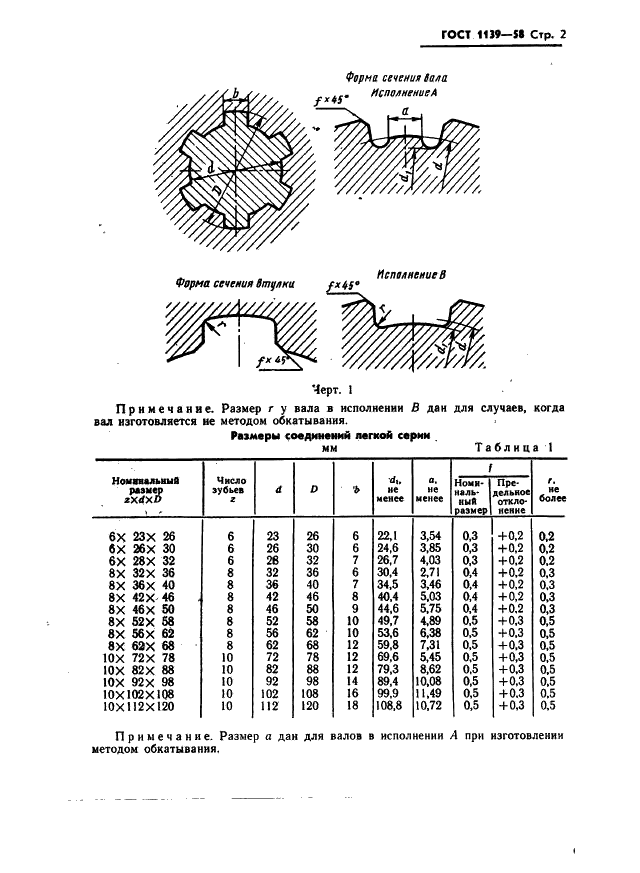 ГОСТ 1139-58