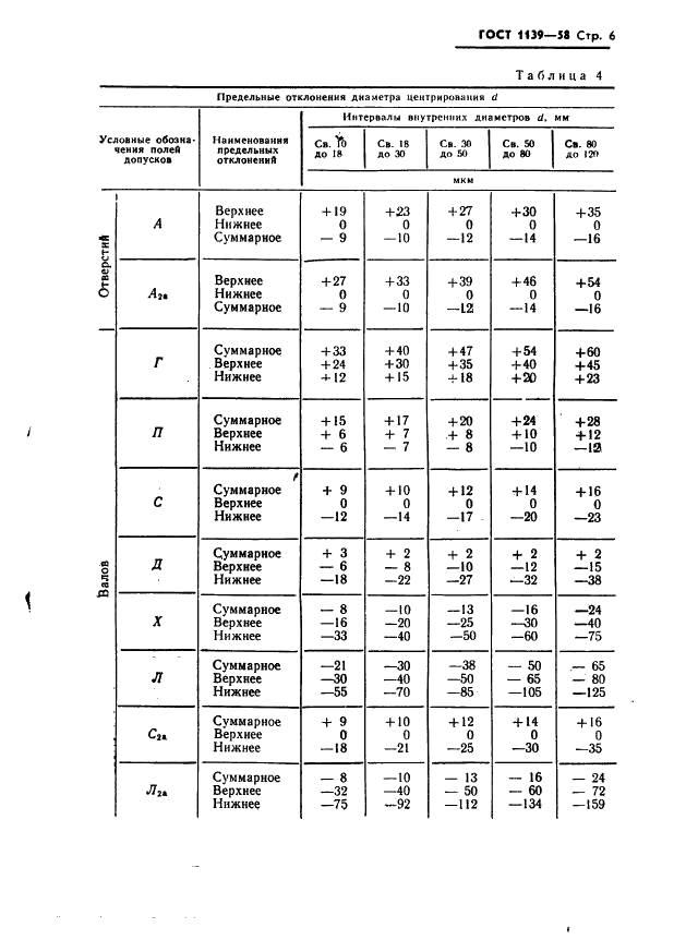 ГОСТ 1139-58