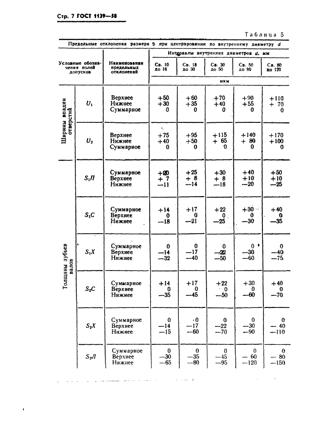 ГОСТ 1139-58