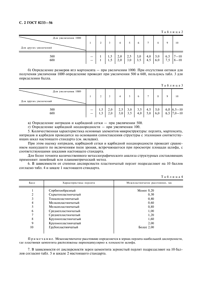 ГОСТ 8233-56