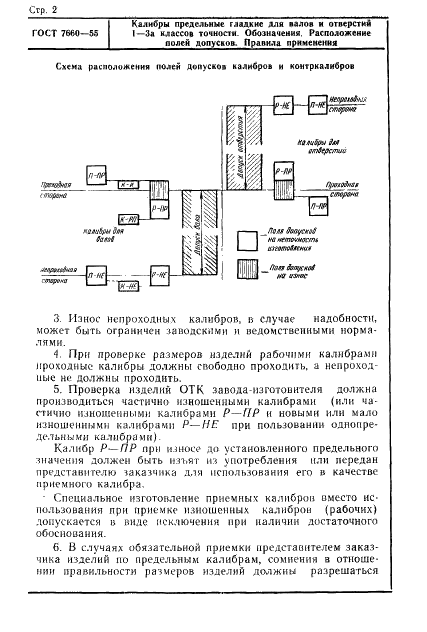 ГОСТ 7660-55