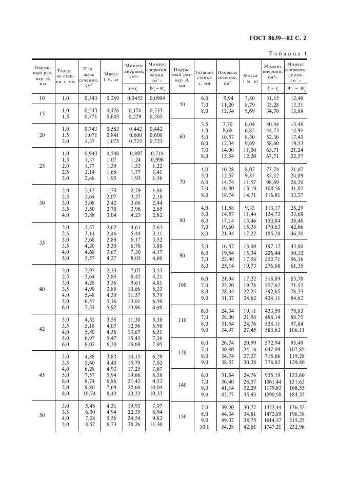 ГОСТ 8639-82