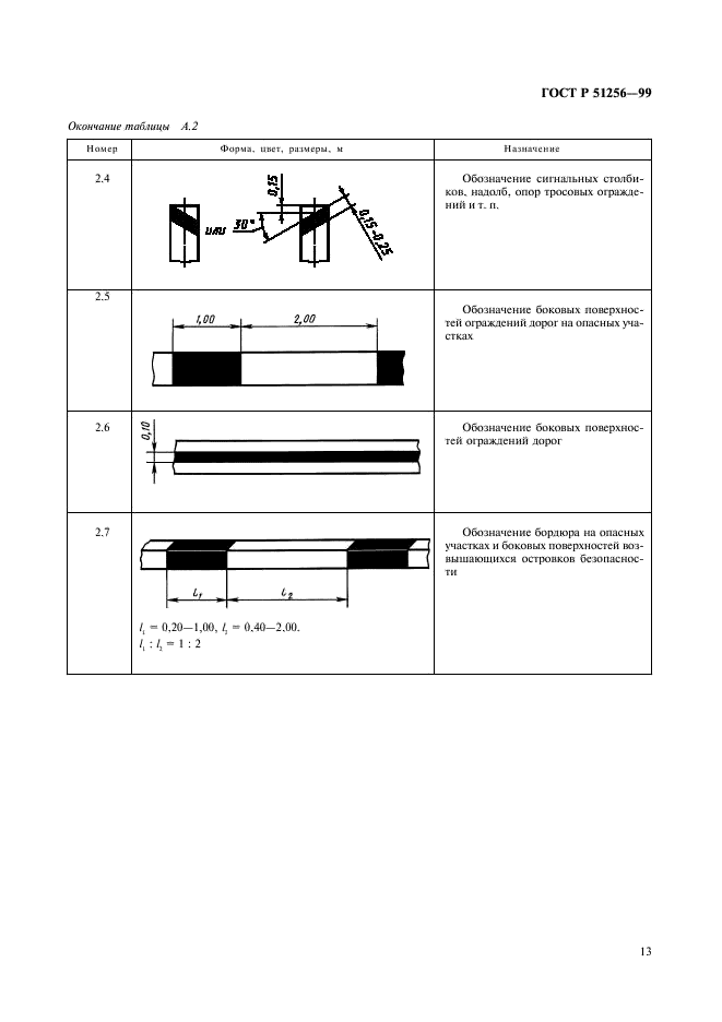 ГОСТ Р 51256-99