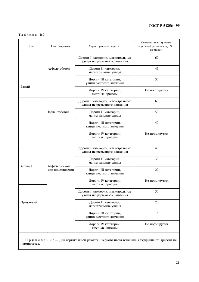 ГОСТ Р 51256-99