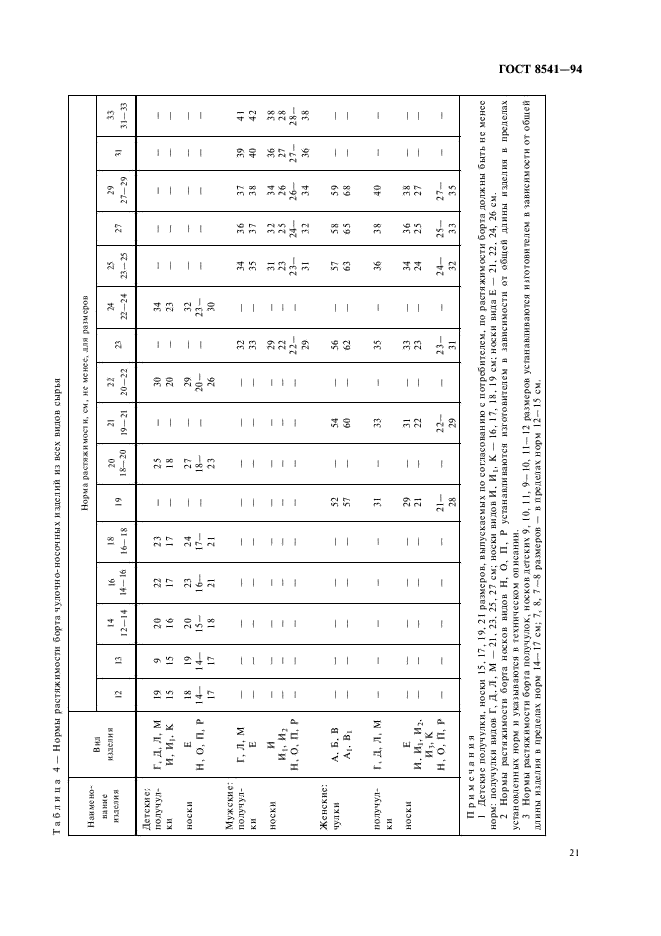 ГОСТ 8541-94