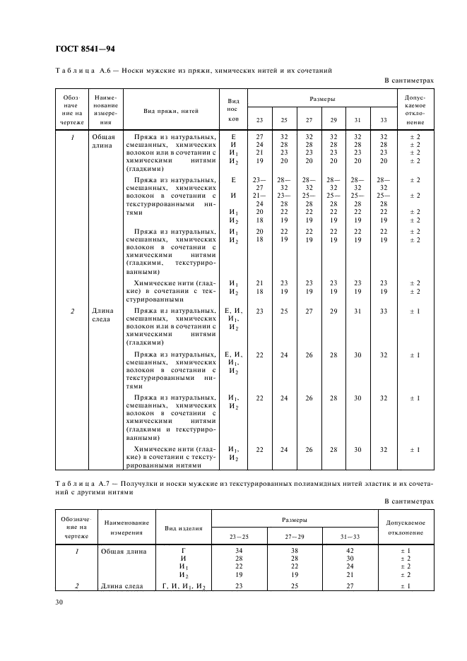 ГОСТ 8541-94