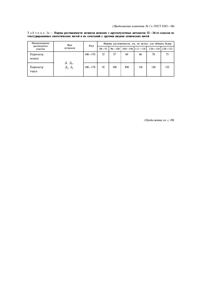 Изменение №1 к ГОСТ 8541-94