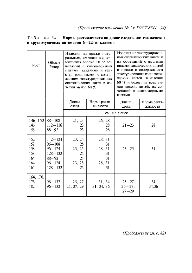 Изменение №1 к ГОСТ 8541-94