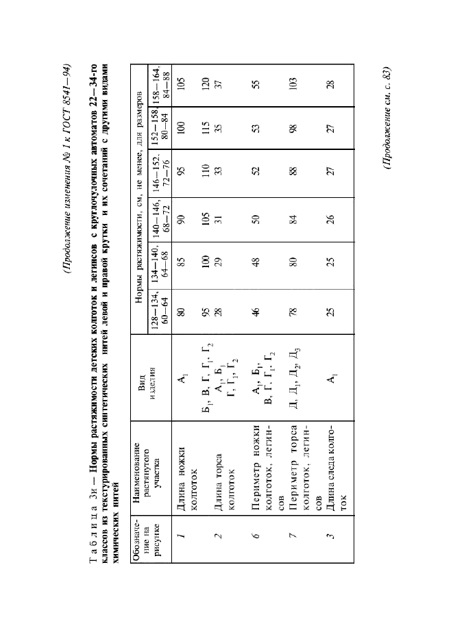 Изменение №1 к ГОСТ 8541-94