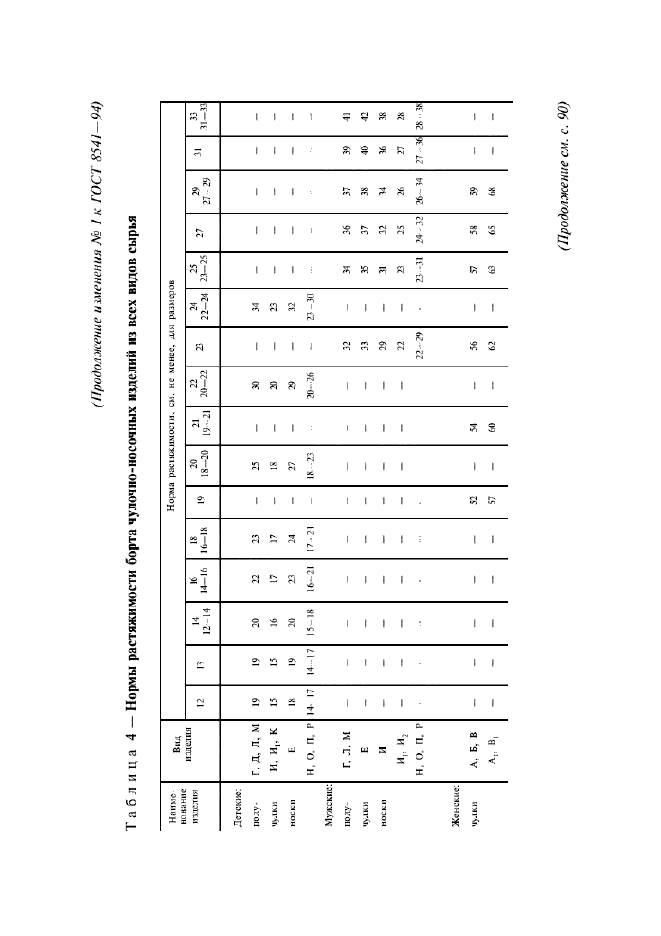 Изменение №1 к ГОСТ 8541-94