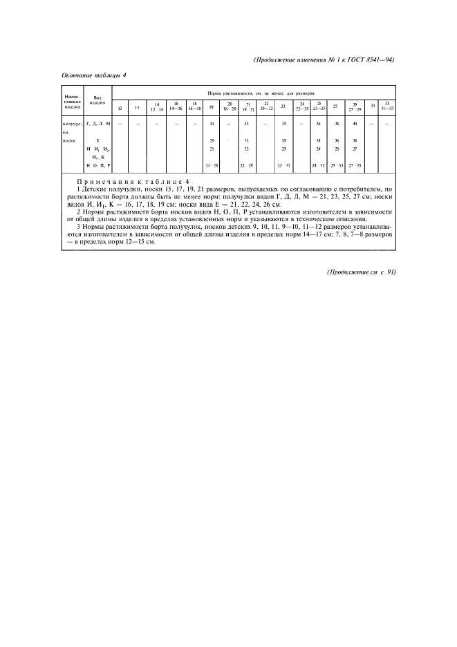 Изменение №1 к ГОСТ 8541-94