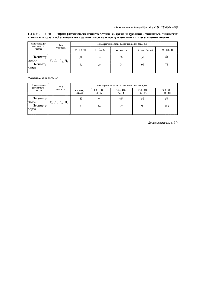 Изменение №1 к ГОСТ 8541-94