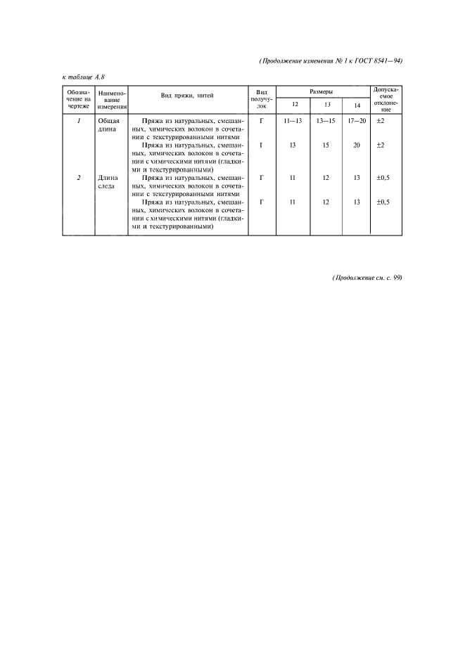 Изменение №1 к ГОСТ 8541-94