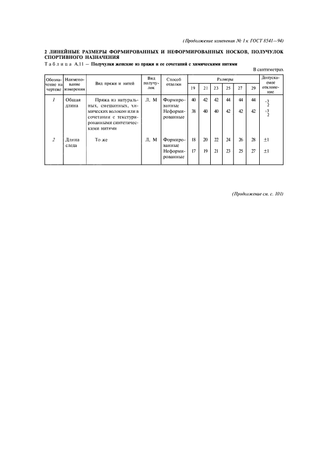 Изменение №1 к ГОСТ 8541-94