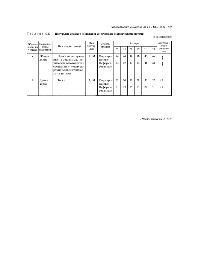 Изменение №1 к ГОСТ 8541-94